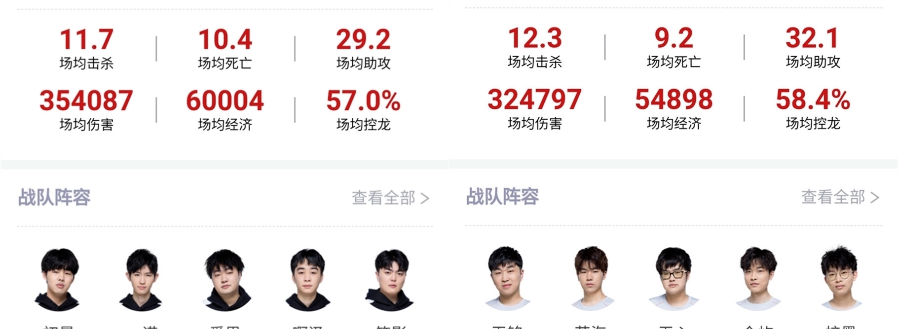 球队不仅面
